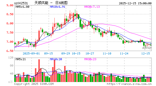 ��˳����