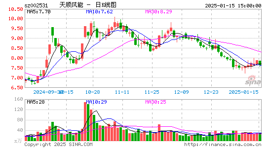 天顺风能