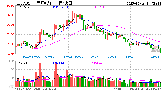 ��˳����