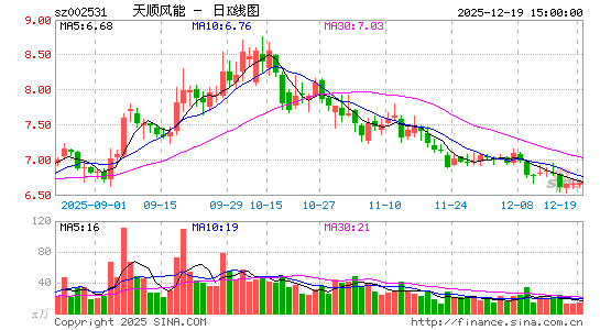 ��˳����