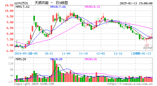 天顺风能