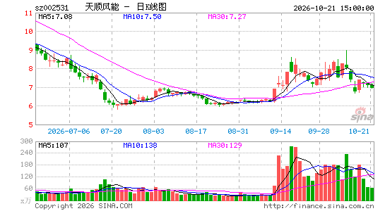 ��˳����