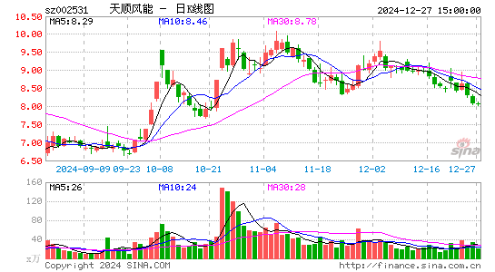 天顺风能