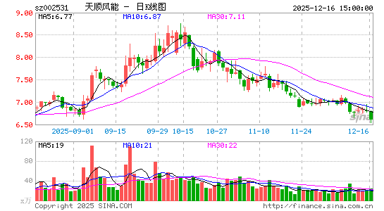 ��˳����