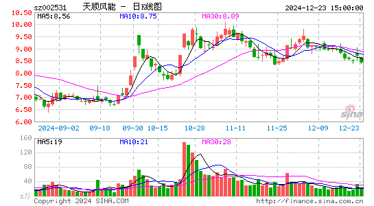 天顺风能