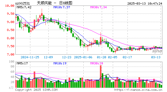 天顺风能