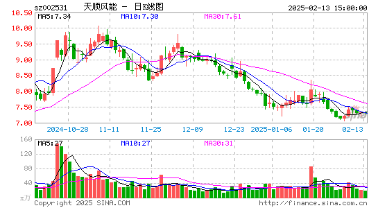 天顺风能