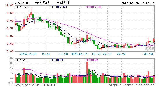 天顺风能