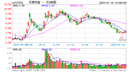 天顺风能