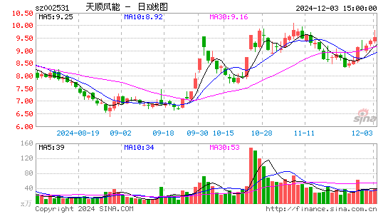 天顺风能