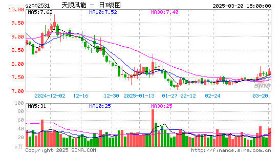 天顺风能