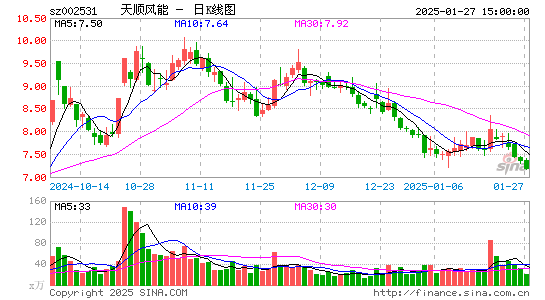 天顺风能