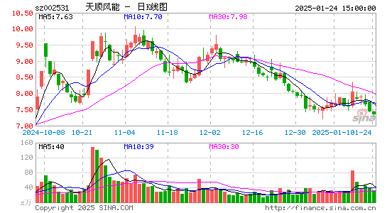 天顺风能