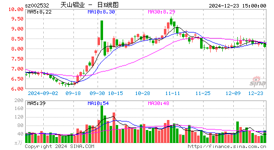 天山铝业