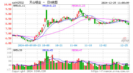 天山铝业