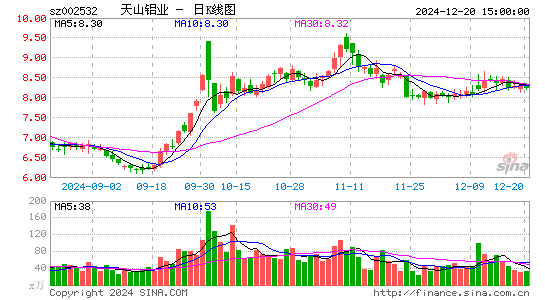 天山铝业