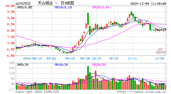 天山铝业