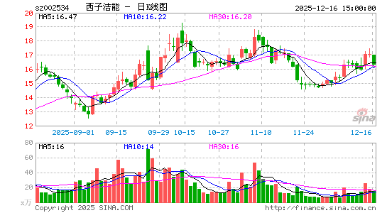 ���ӽ���