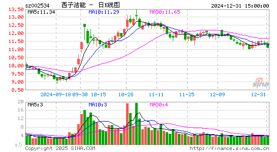 西子洁能