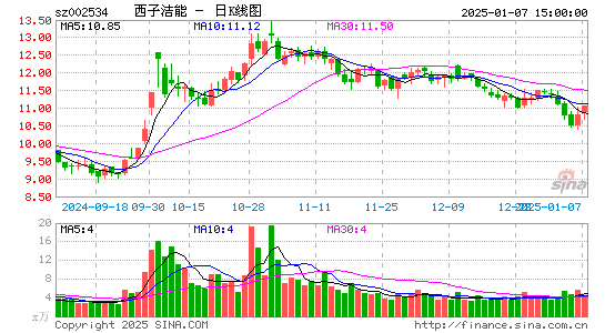 西子洁能