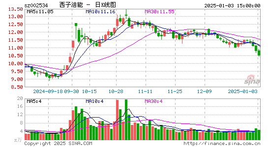 西子洁能