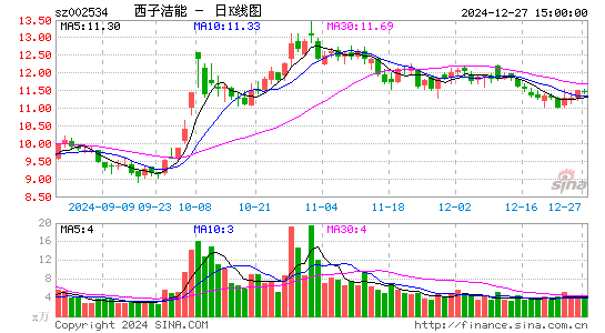 西子洁能