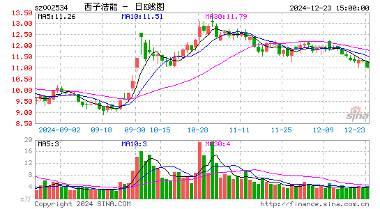 西子洁能