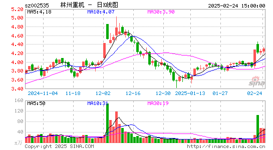 ST林重