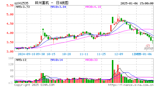 ST林重