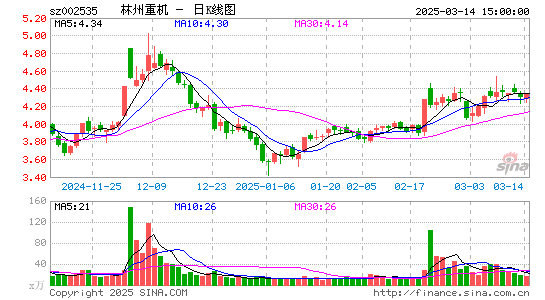 ST林重