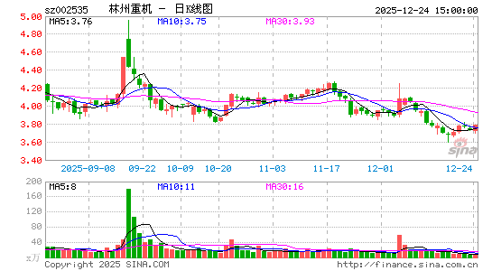 �����ػ�