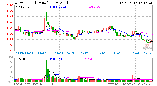 �����ػ�