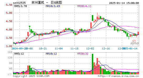 ST林重