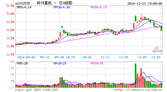 ST林重