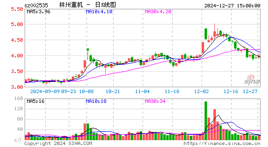 ST林重