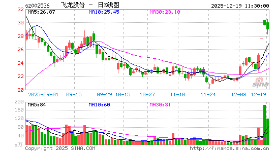 �����ɷ�