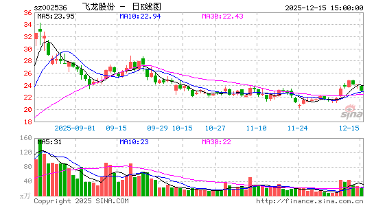 �����ɷ�