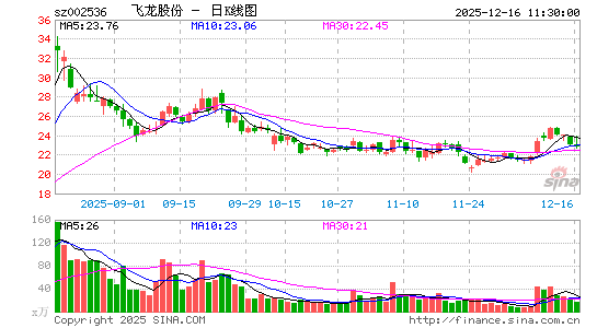 �����ɷ�