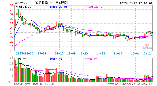 �����ɷ�