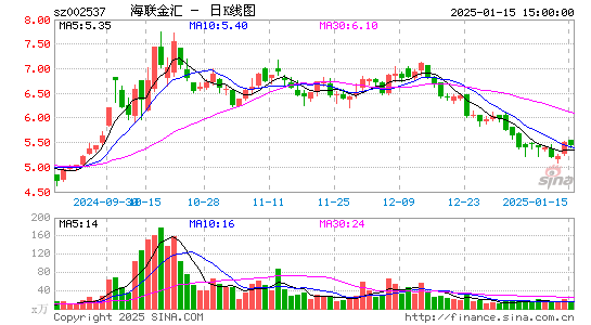 海联金汇