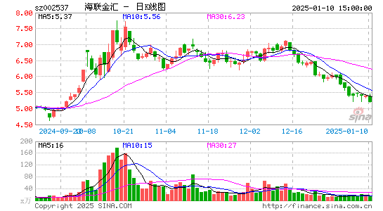 海联金汇