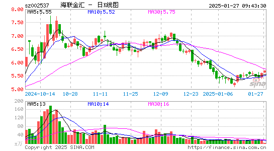 海联金汇