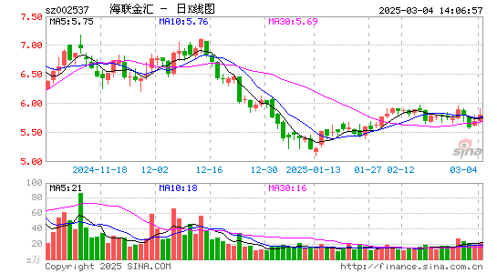 海联金汇