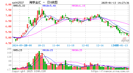 海联金汇