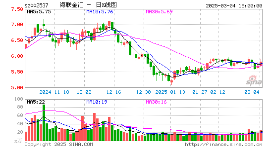 海联金汇