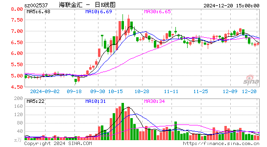 海联金汇