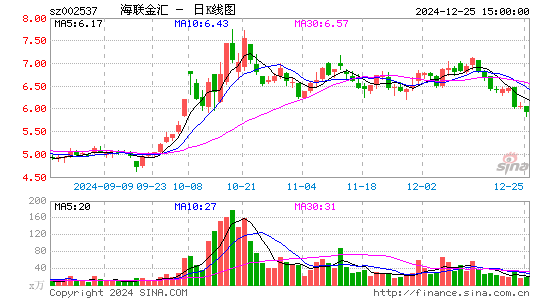 海联金汇