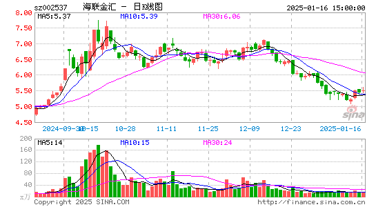 海联金汇