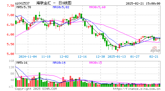 海联金汇