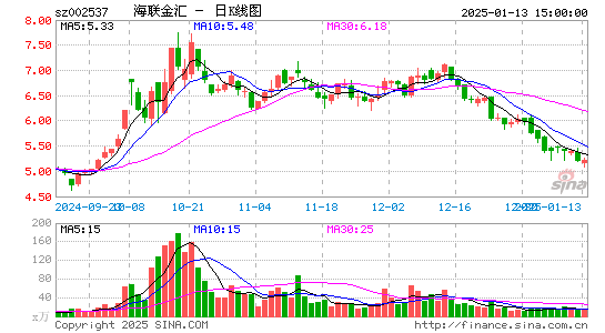 海联金汇